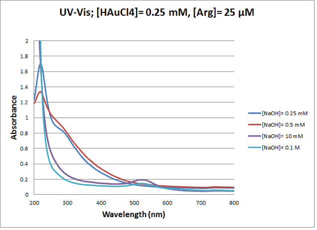 File:UV-Arg-NaOH.png