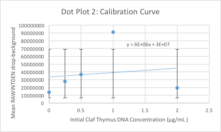 File:CalibrationCurve2.png