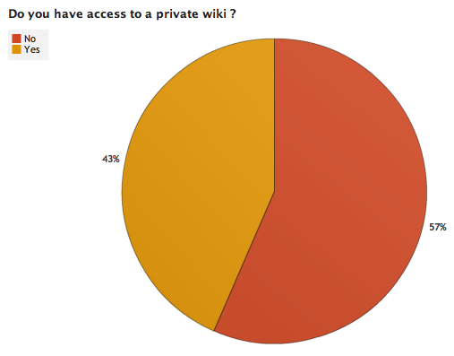 File:OWW Survey Results 1 6.png