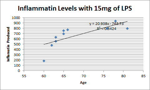 File:15mg scatterplot.png