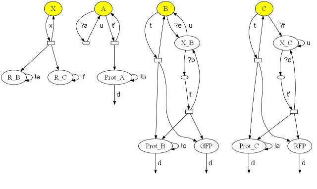 Logic Gates