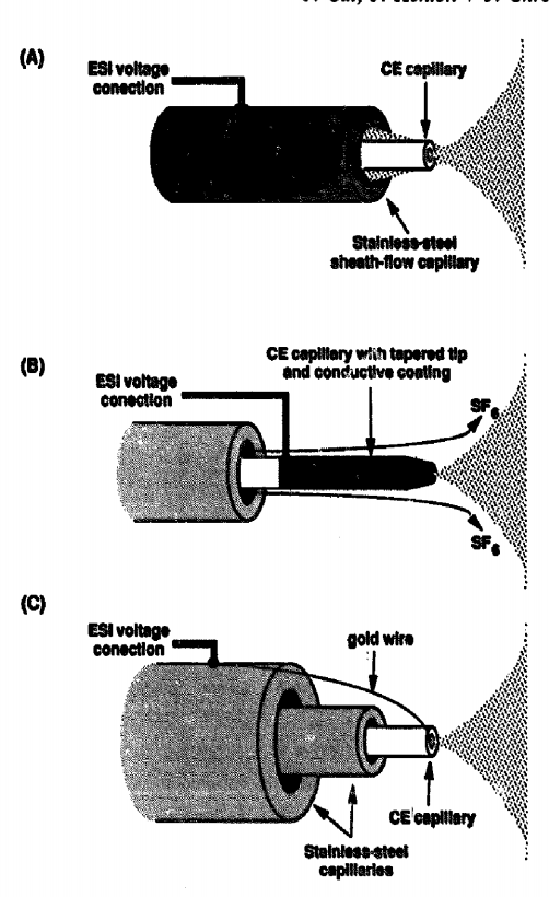 Fig. 2 A) Coxial Sheath Flow Configuration B)Sheathless interface C)Sheathless interface with gold wiring