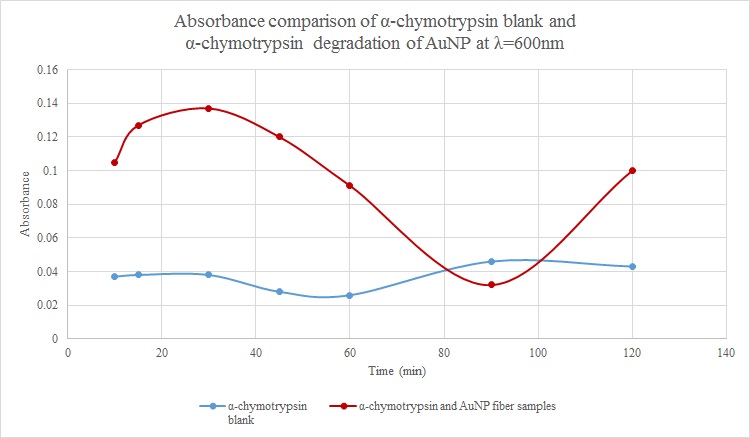 File:JMN 10 14 2015 BlankSample600nm Bradford.jpg