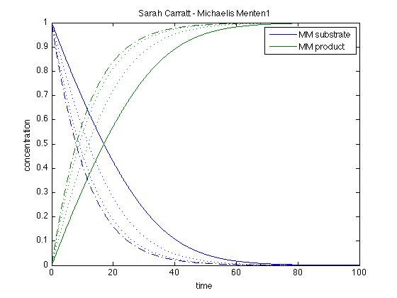 k1 = 2.0, k-1 = 0.0, k2 = 1.0, k2 = 2.0, k2 = 5.0, k2 = 10.0