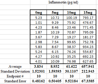 Descriptive Stats of Human data