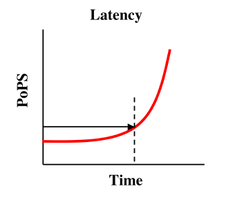 Schematic of a Latency Measurement for the Lux Receiver Family