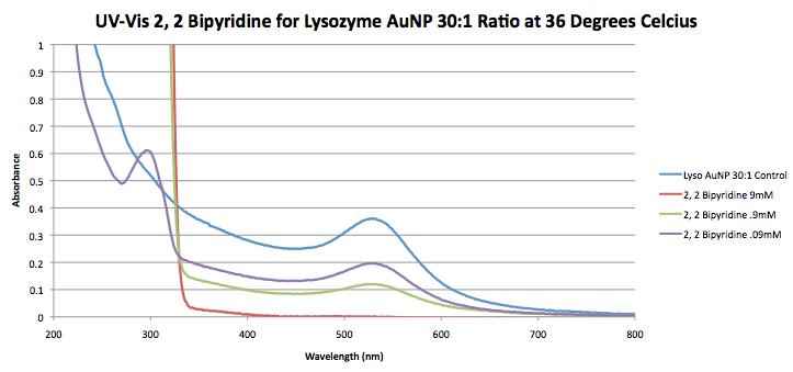 File:Screen shot 2014-02-26 at 3.32.15 PM.png