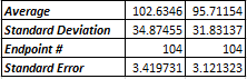 Heartrate Data Values
