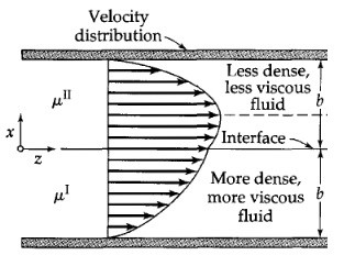 File:Two fluid flow.jpg