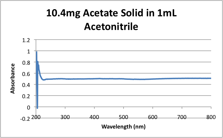 File:10.4mg Acetate Solid in 1mL Acetonitrile .png