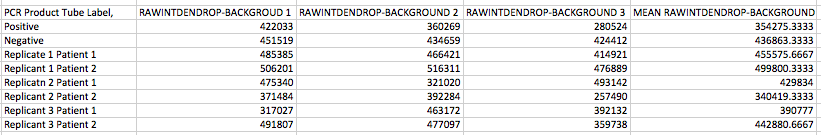 Description of image