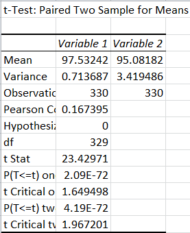 Description of image