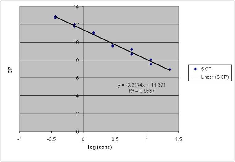 File:BioMicroCenter-RTPCR std1.jpg