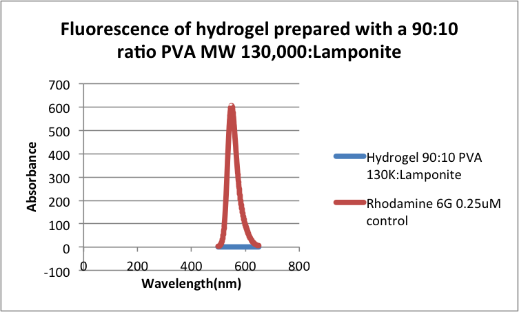 File:Rhodamine diffusion test 90 MW 130 LP.png